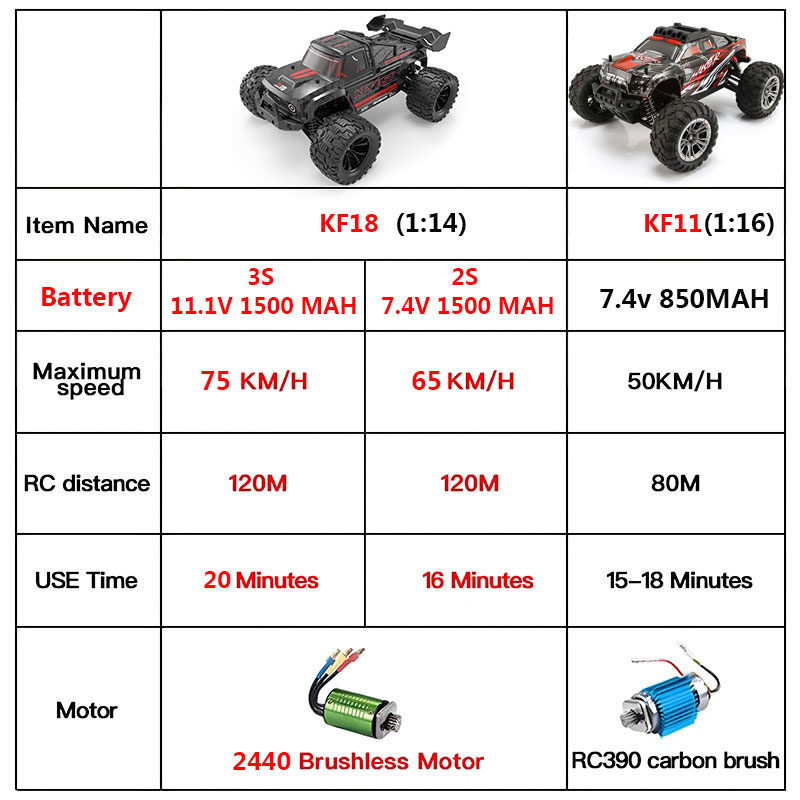 KF18 mobil Remote Control 1:14 - Rc Hobby Horizon ulasan dan harga