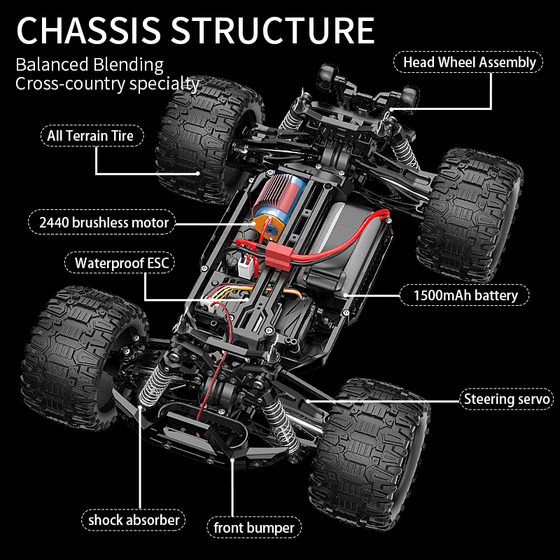 KF18 mobil Remote Control 1:14 - Rc Hobby Horizon ulasan dan harga