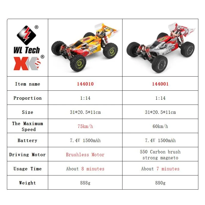 WLtoys 144001 144010 Mobil RC  - Rc Hobby World ulasan dan harga